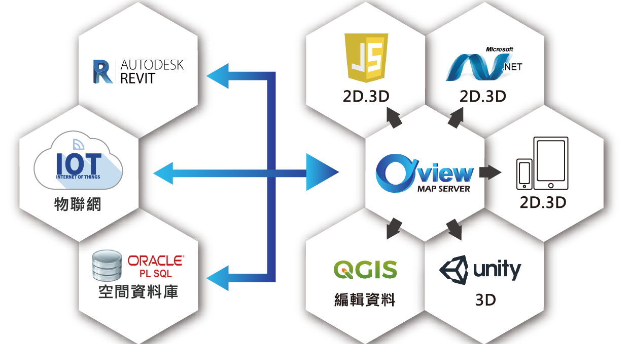 Oview Map Server O'view Map Server