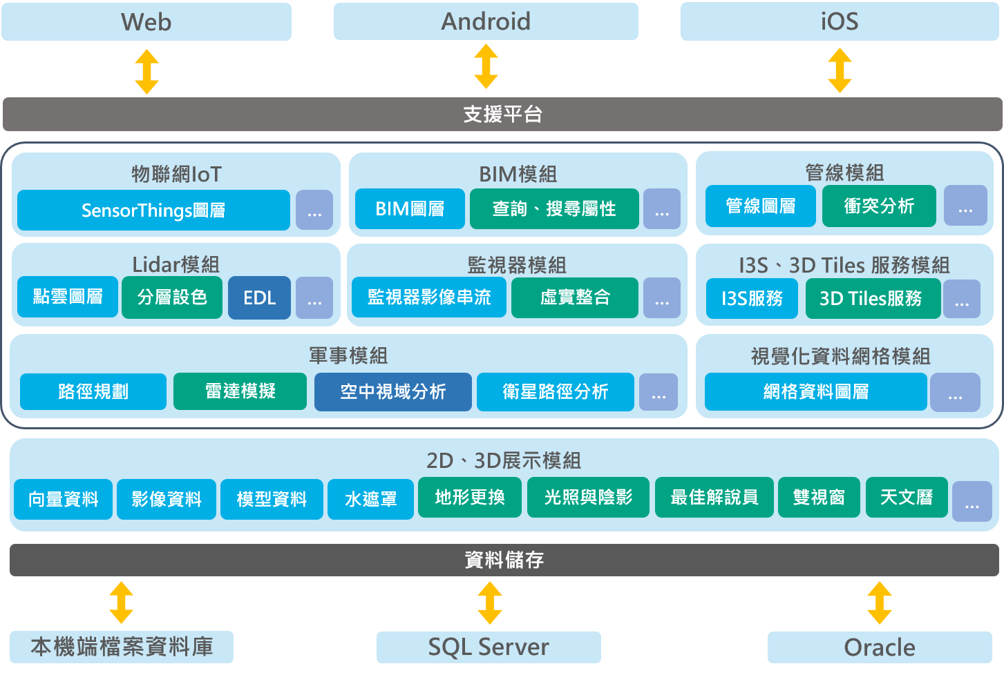 O'View MapServer