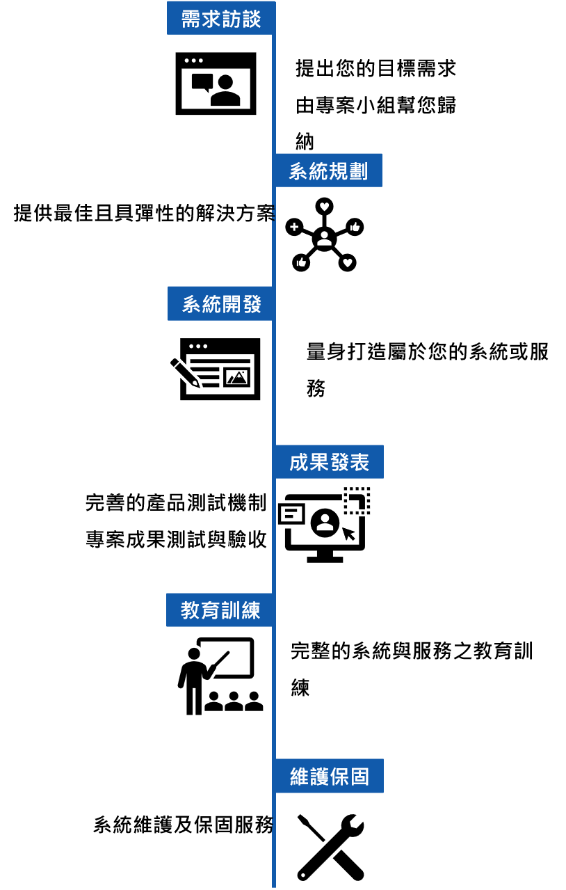 空間資訊專案設計