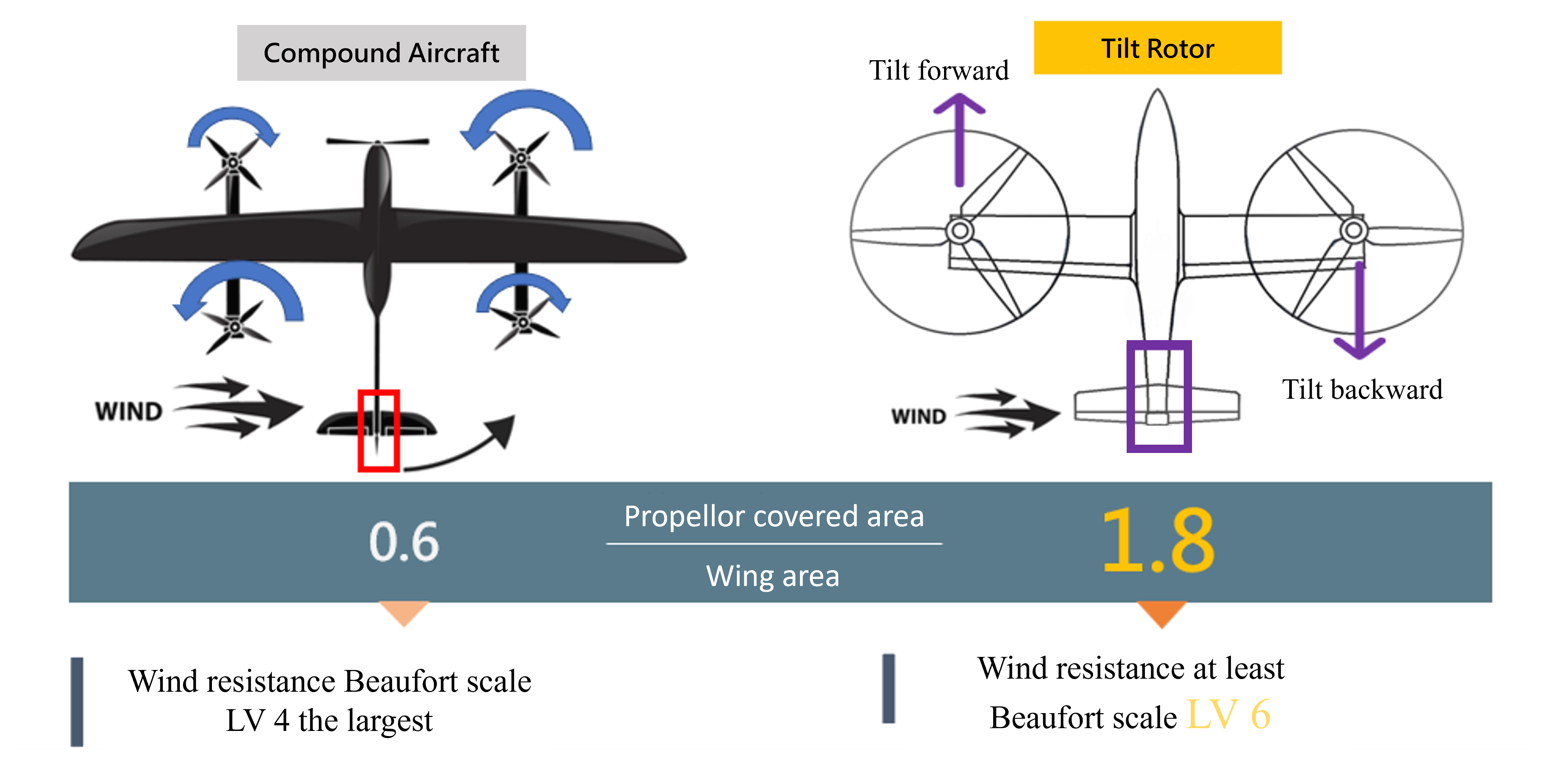 UAV